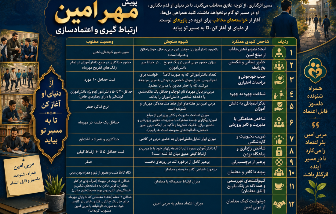 پیش از آنکه بگویی باید شناخته شوی
