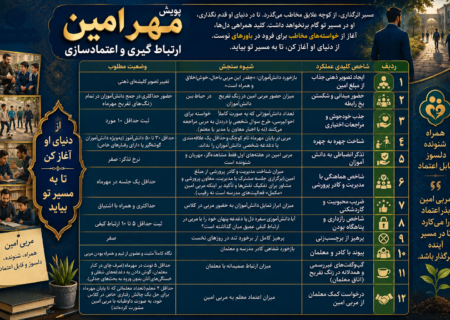 پیش از آنکه بگویی باید شناخته شوی