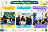 درست فکر کردن را تمرین کنید