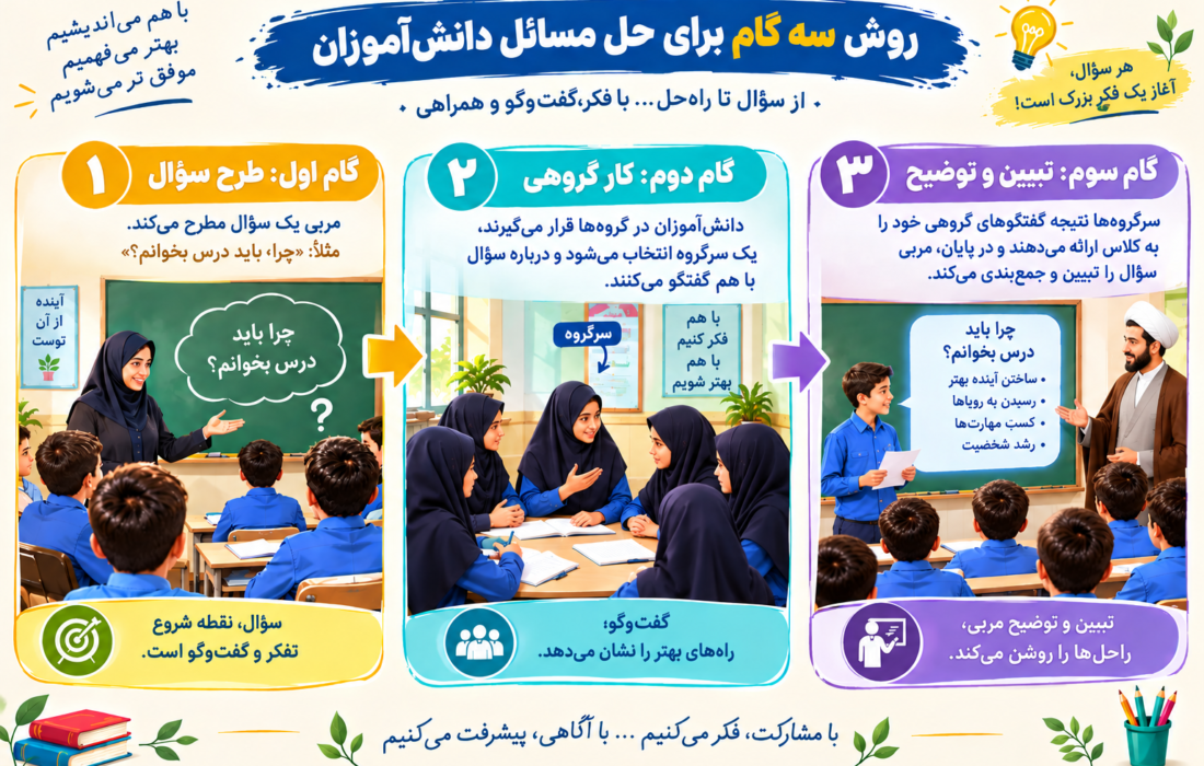 درست فکر کردن را تمرین کنید