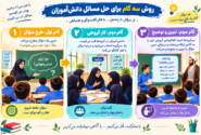 درست فکر کردن را تمرین کنید