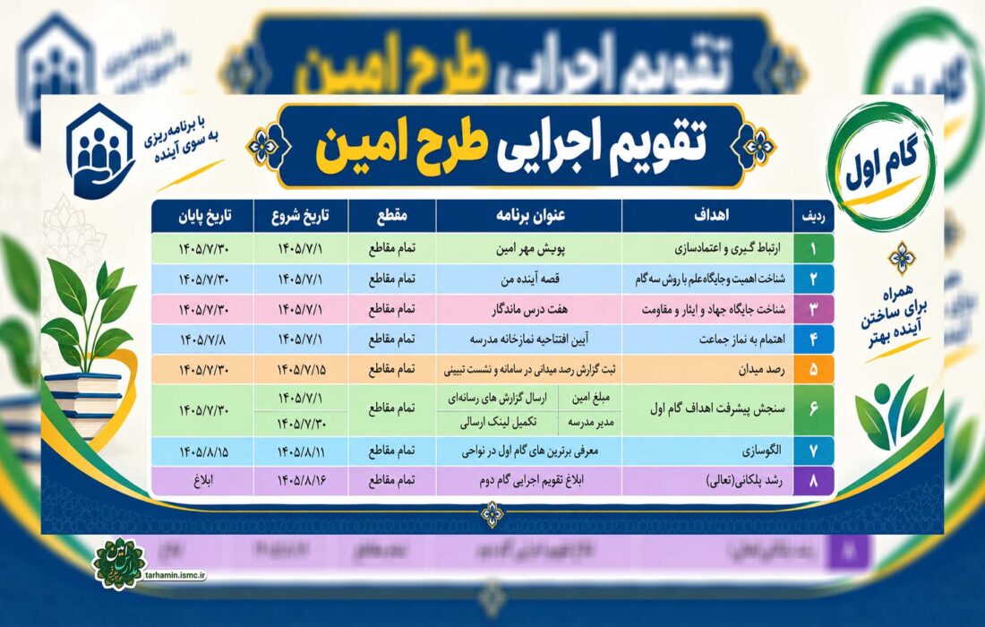 تقویم اجرایی گام اول طرح امین حوزه علمیه قم ابلاغ شد