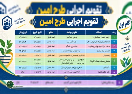 تقویم اجرایی گام اول طرح امین حوزه علمیه قم ابلاغ شد